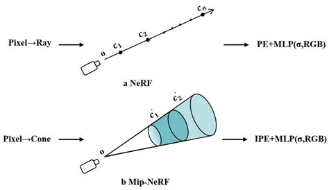 A Survey of 3D Reconstruction: The Evolution from Multi-View Geometry ...