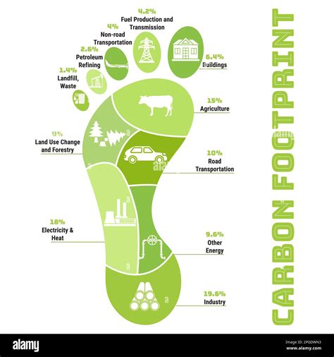 Carbon footprint infographic. CO2 ecological footprint scheme ...