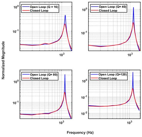 A Low-Noise Micromachined Accelerometer with Reconfigurable Electrodes ...