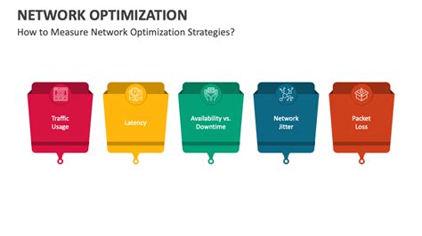 Image result for Network Performance Optimization