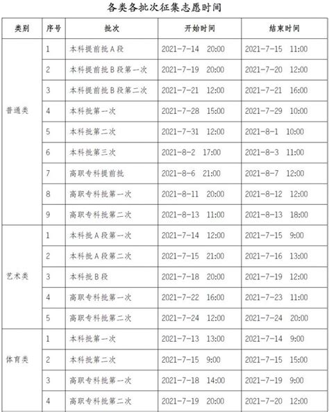重庆工商大学2021年重庆市各批次录取情况-欢迎访问重庆工商大学招生信息网