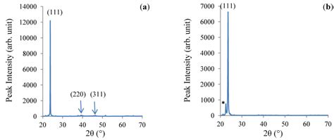 Fabrication of CdS/CdTe-Based Thin Film Solar Cells Using an ...