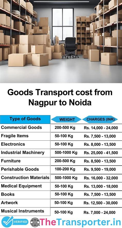 Transport Price from Nagpur to Noida - Truck Booking Services