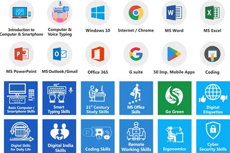 Computer Knowledge MS-CIT Full-Course 的图像结果