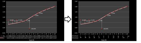 Image result for Chart Object Excel