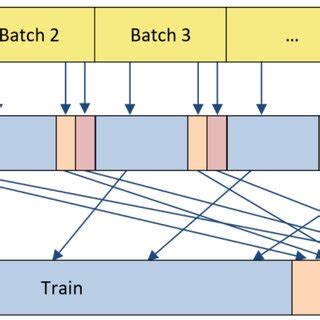 +How to Split Dataset Using Stratified Sp-Kit IJN Python 的图像结果