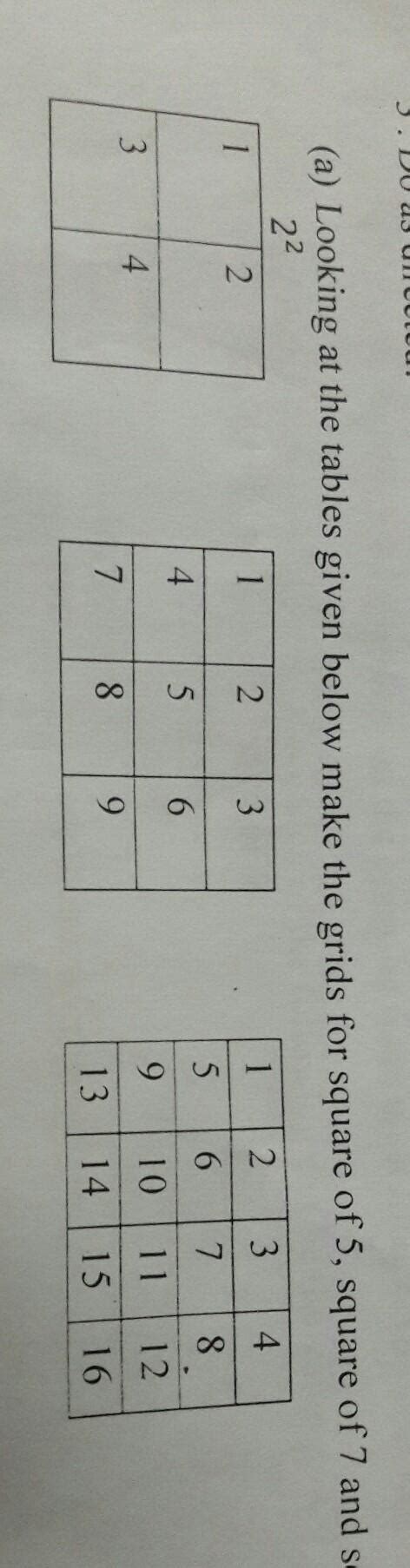 looking at the table given below make the grid for square of 5 square ...