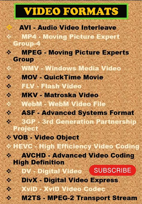 Image result for Multimedia Format of Video