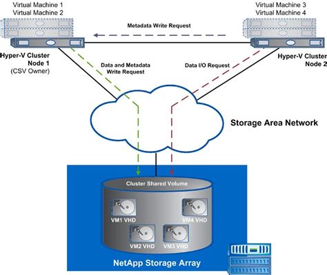 Image result for NetApp Storage Virtualization