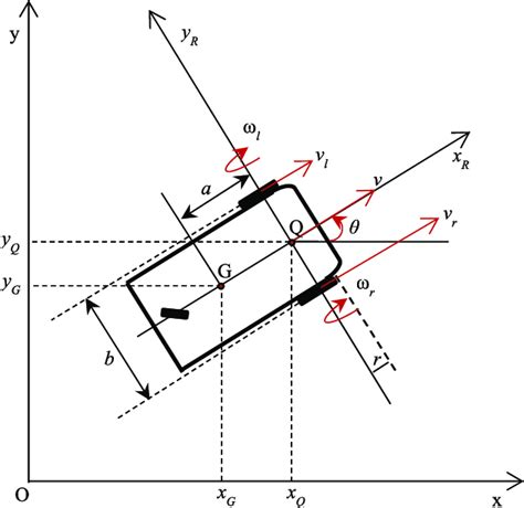 Image result for Differential Wheeled Robot Arduino