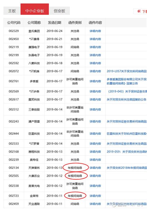 询问通知书--好孕天使（北京）医疗科技有限公司-北京市丰台区人民政府网站
