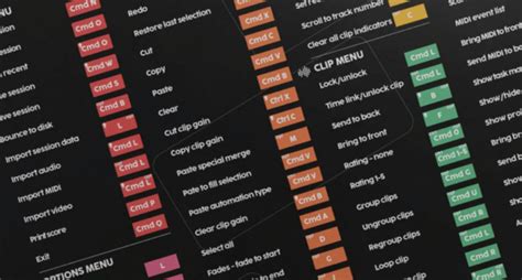 Image result for Pro Tools Shortcuts