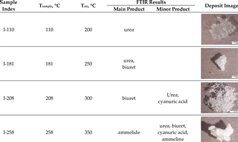Image result for Experiment for Isothermal Process