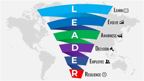 Build an infographic for the acronym L.E.A.D.E.R. | Freelancer