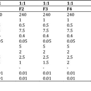 Image result for F1 Systems That Use Code