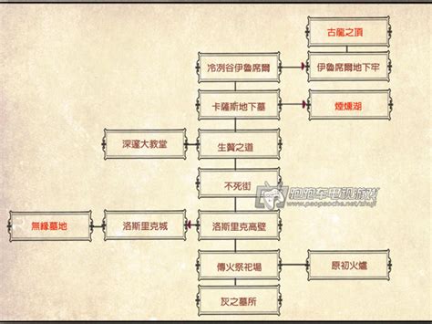 黑魂3希里斯剧情流程，黑魂3希里斯的剧情