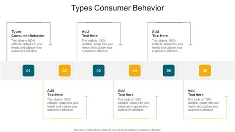 Consumer Types 的图像结果
