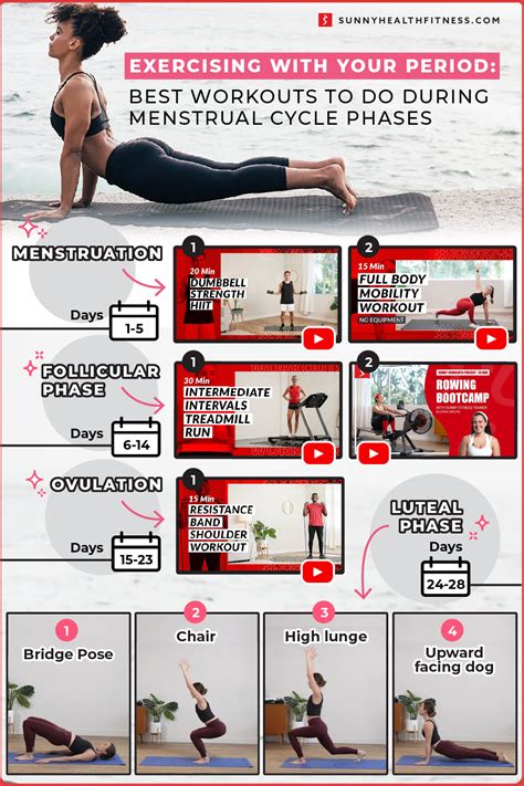 Exercising Cycle 的图像结果