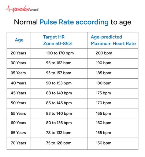 What Is Normal Pulse Rate 的图像结果