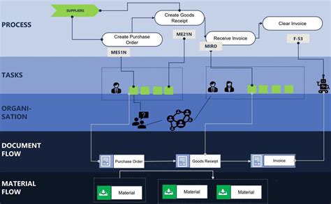 P2P Process Flow 的图像结果