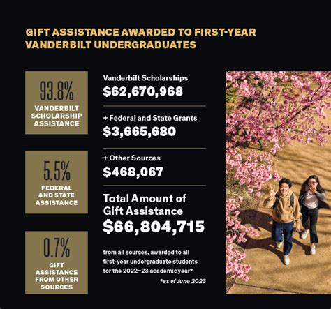 Vanderbilt 2026-27 Calendar - Free Printable Calendar