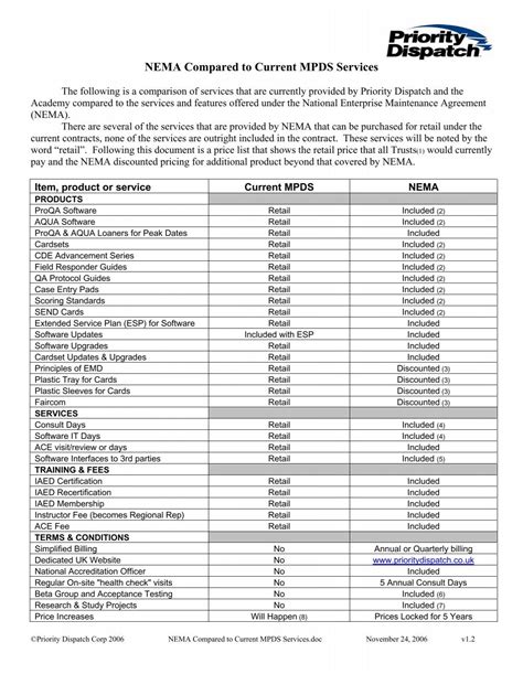 NEMA Compared to Current MPDS Services - Priority Dispatch ...