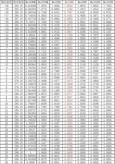 PT100温度电阻电流对照表