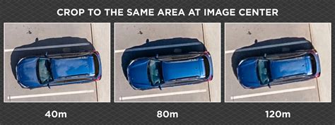 Image result for GSD Tracking