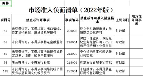 济宁市财政局 行政事业性收费和政府性基金目录清单 财政部 国家发展改革委公告2022年第29号
