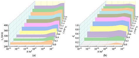 Bulk and Rayleigh Waves Propagation in Three-Phase Soil with Flow ...