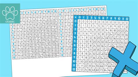 Using a Multiplication Square 的图像结果