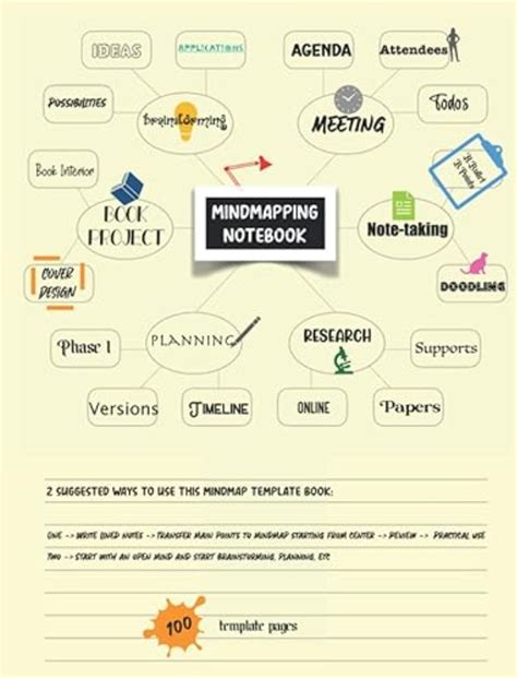 Image result for Note-making Structure