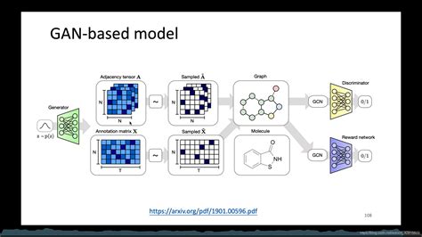 【李宏毅2020 ML/DL】P18-19 Graph Neural Network | NN4G, DCNN, MoNet ...
