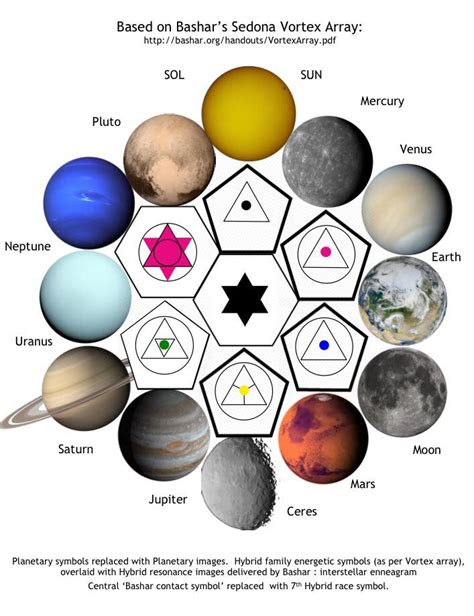 Planetary System 的图像结果