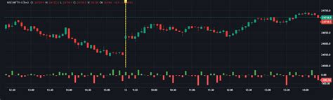 GoCharting - World's first Multi-Asset Orderflow Charting and Trading ...