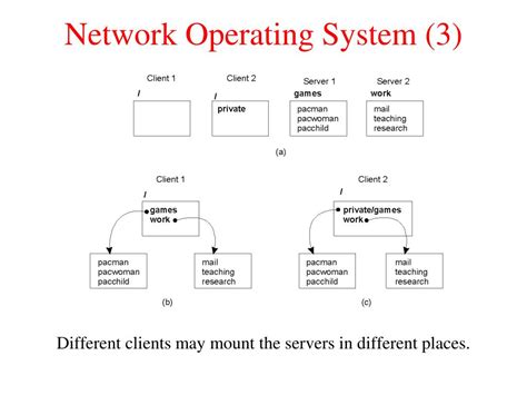 Image result for Network Operating System Vs. Distributed OS
