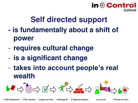 Image result for Self-Directed Support Services