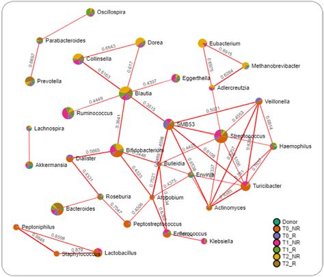Serial Fecal Microbiota Infusions via Colonoscopy for Active Ulcerative ...