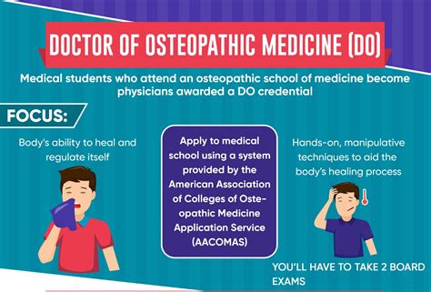 Doctor Of Osteopathic Medicine Degree
