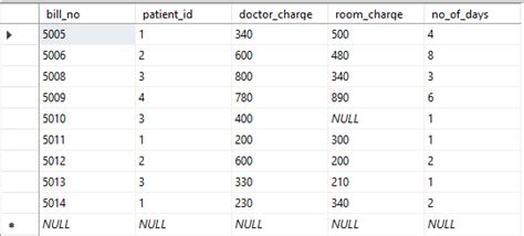 Image result for Exists in SQL
