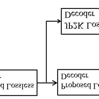 Image result for How to Transcode