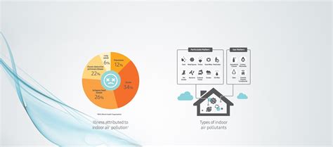 Air Purifier & Air Filters for Home - Features & Specs | Samsung India