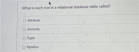 Image result for Relational Database Table