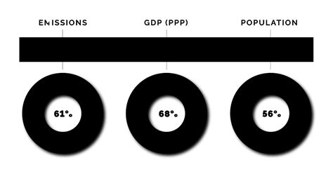 Global NetZero Coverage 的图像结果