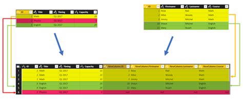 Image result for Data Preparation in Power Query Editor