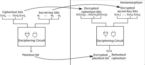 Image result for Ciphertext Decryption