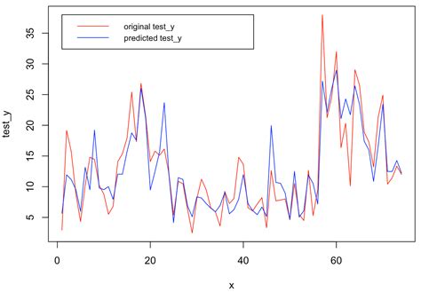 Image result for Xgboost Regression with Example