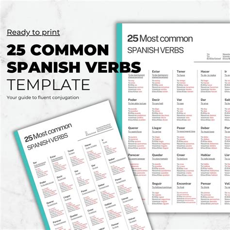 25 Most Common Spanish Verbs Conjugation Template | A4 and PDF to Print ...