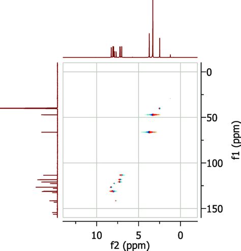 Image result for HSQC Structure