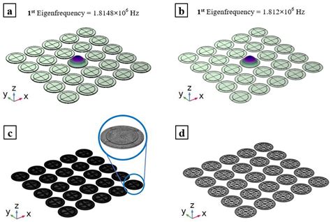 Efficient Modeling and Simulation of PMUT Arrays in Various Ambients